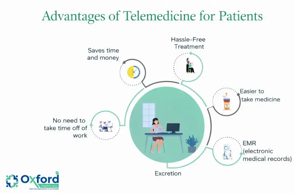 Benefits of Telemedicine