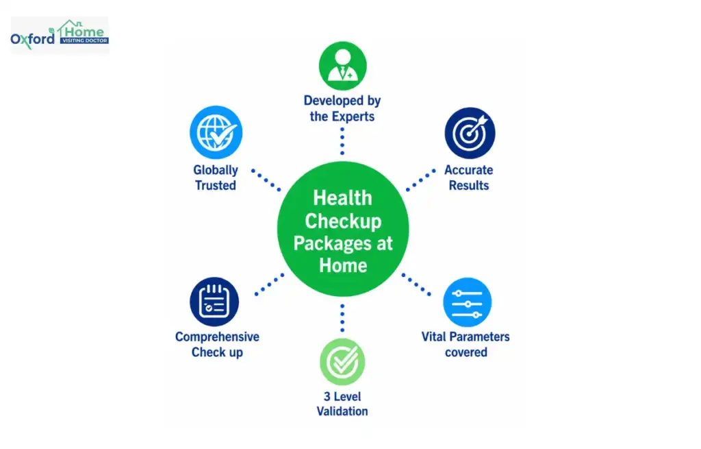 Health Checkup Packages at Home 