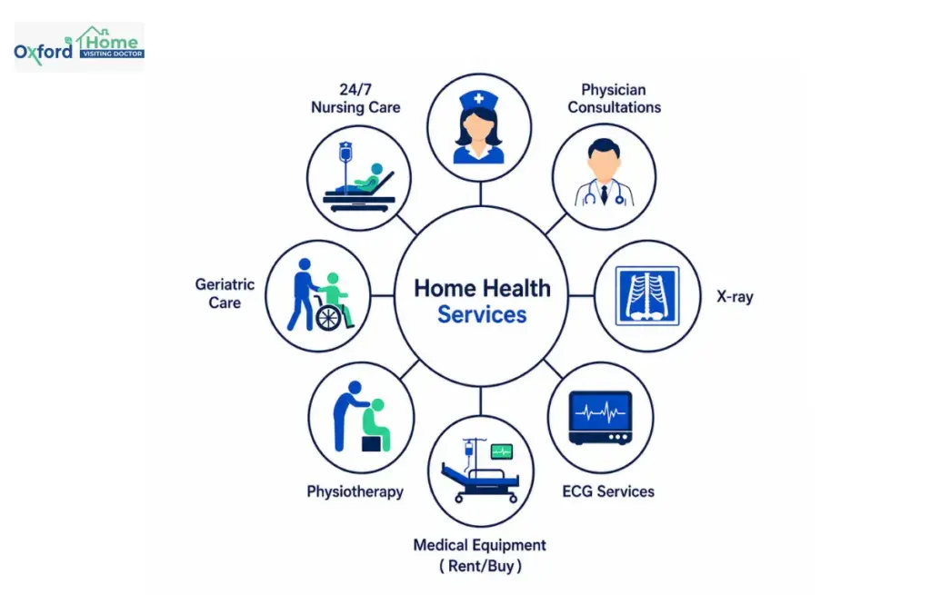 Home Visiting Doctor in Mogappair 